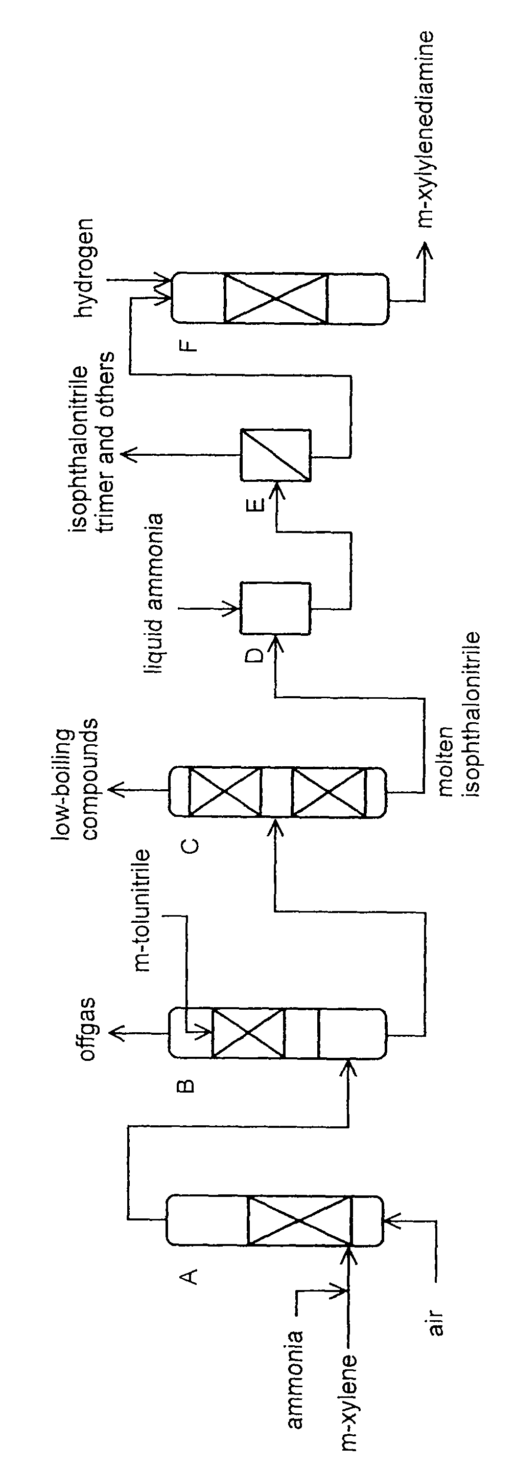 Production method of xylylenediamine