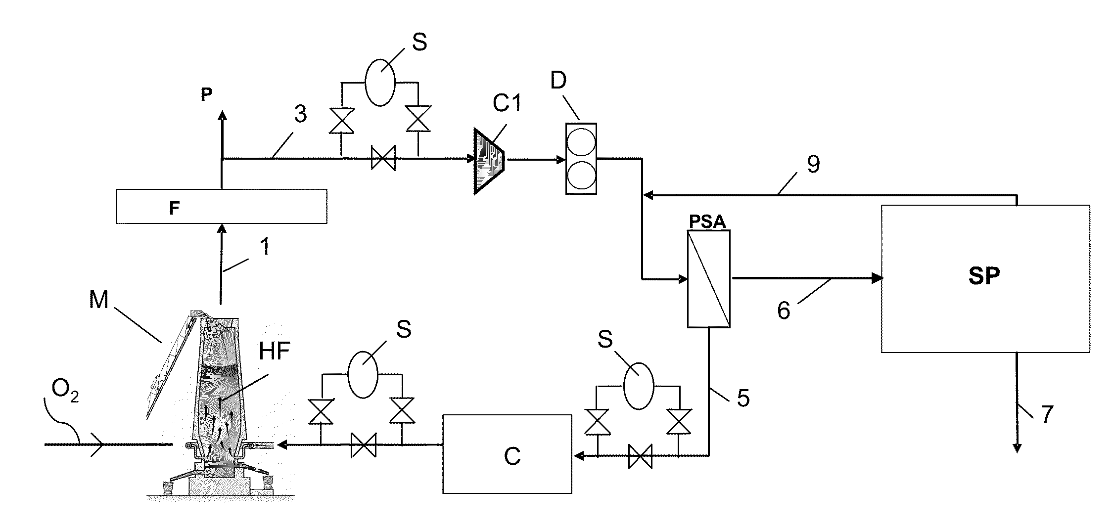 Method and device for producing a fluid enriched with carbon dioxide from a waste gas of a ferrous-metallurgy unit