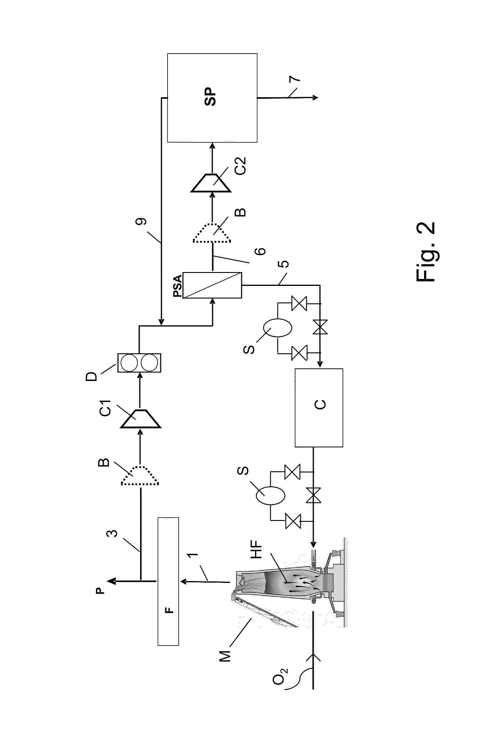 Method and device for producing a fluid enriched with carbon dioxide from a waste gas of a ferrous-metallurgy unit