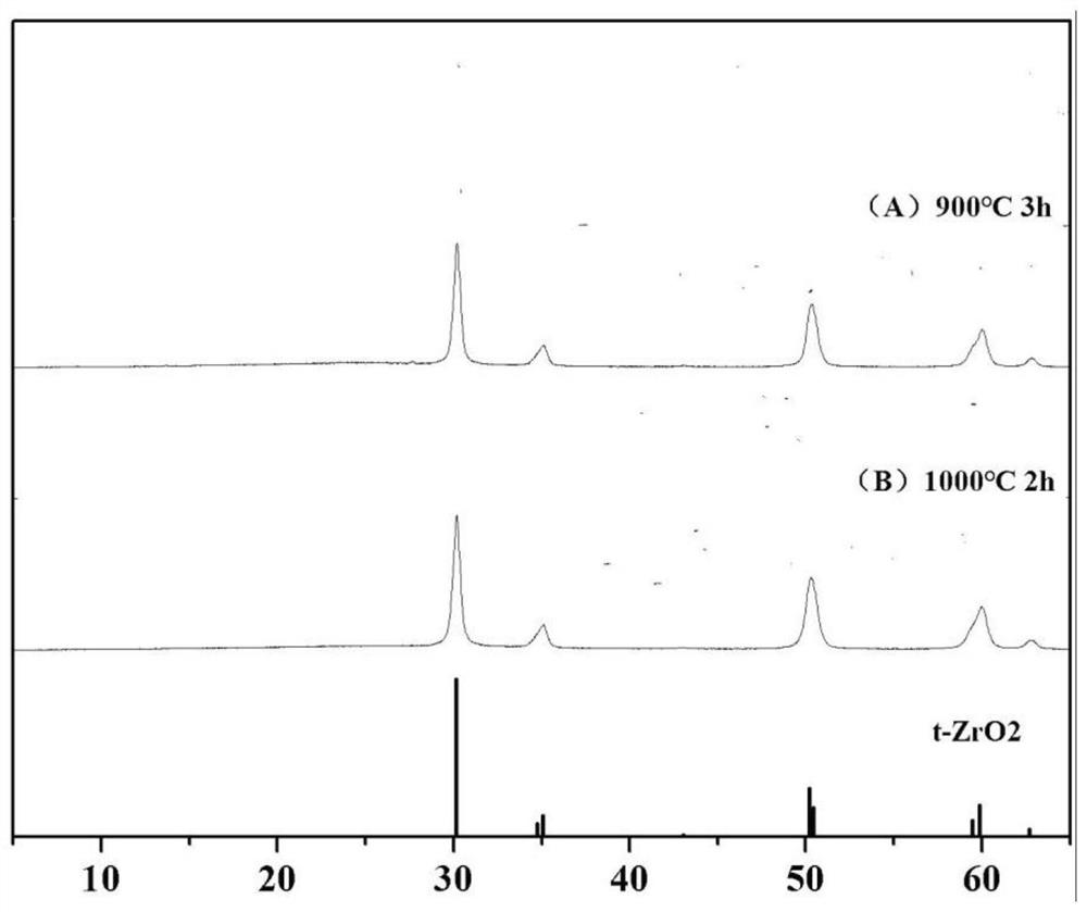 Preparation method of high-sintering-activity zirconium oxide powder