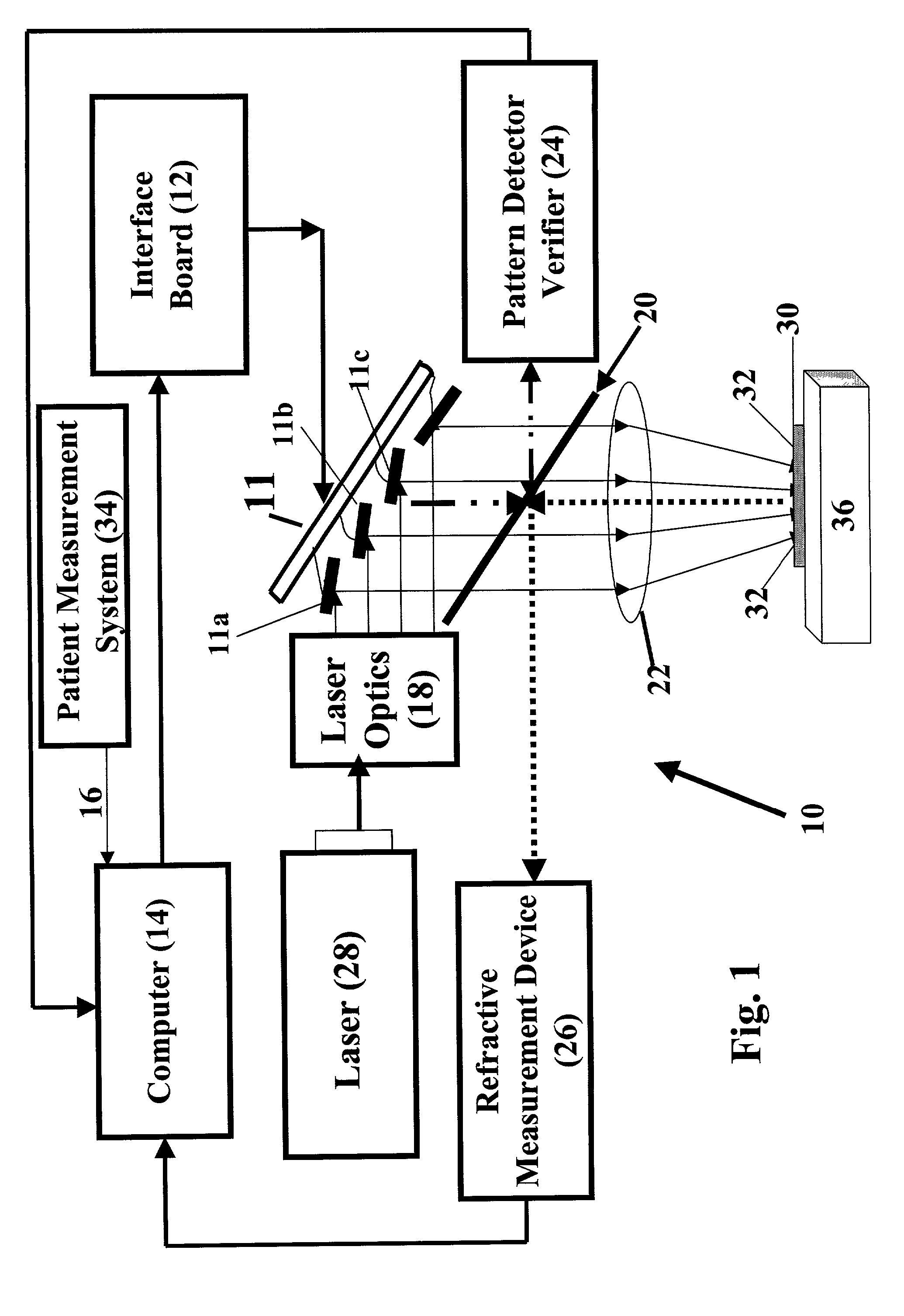 Laser method for shaping of optical lenses