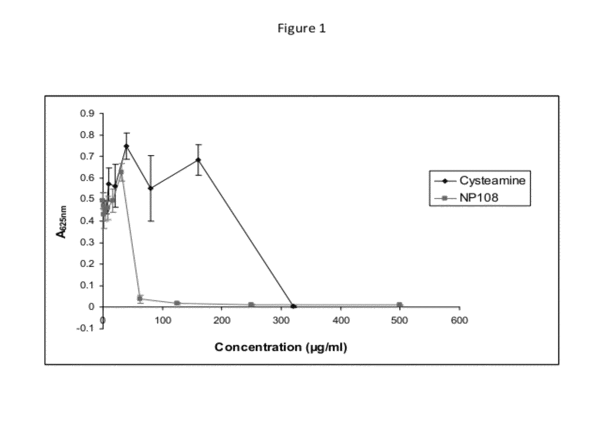 Inhibition of biofilm organisms