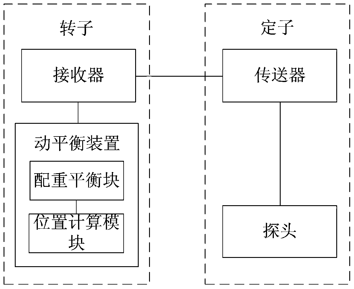 Centrifugal Compressor with Rotor On-Line Dynamic Balancing Function