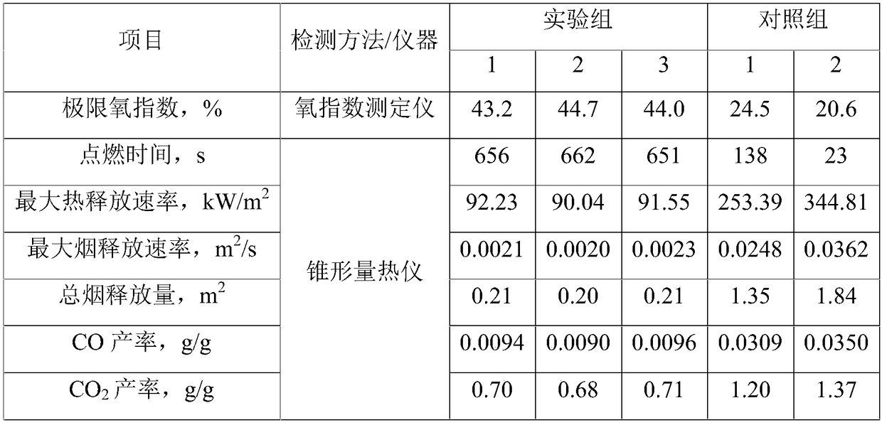 Expanding type smoke-suppression flame retardant for waterborne coating and preparation method thereof