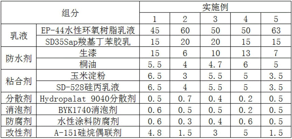 Environmental-friendly single-component vitrified brick gum and preparation method thereof