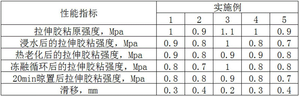 Environmental-friendly single-component vitrified brick gum and preparation method thereof