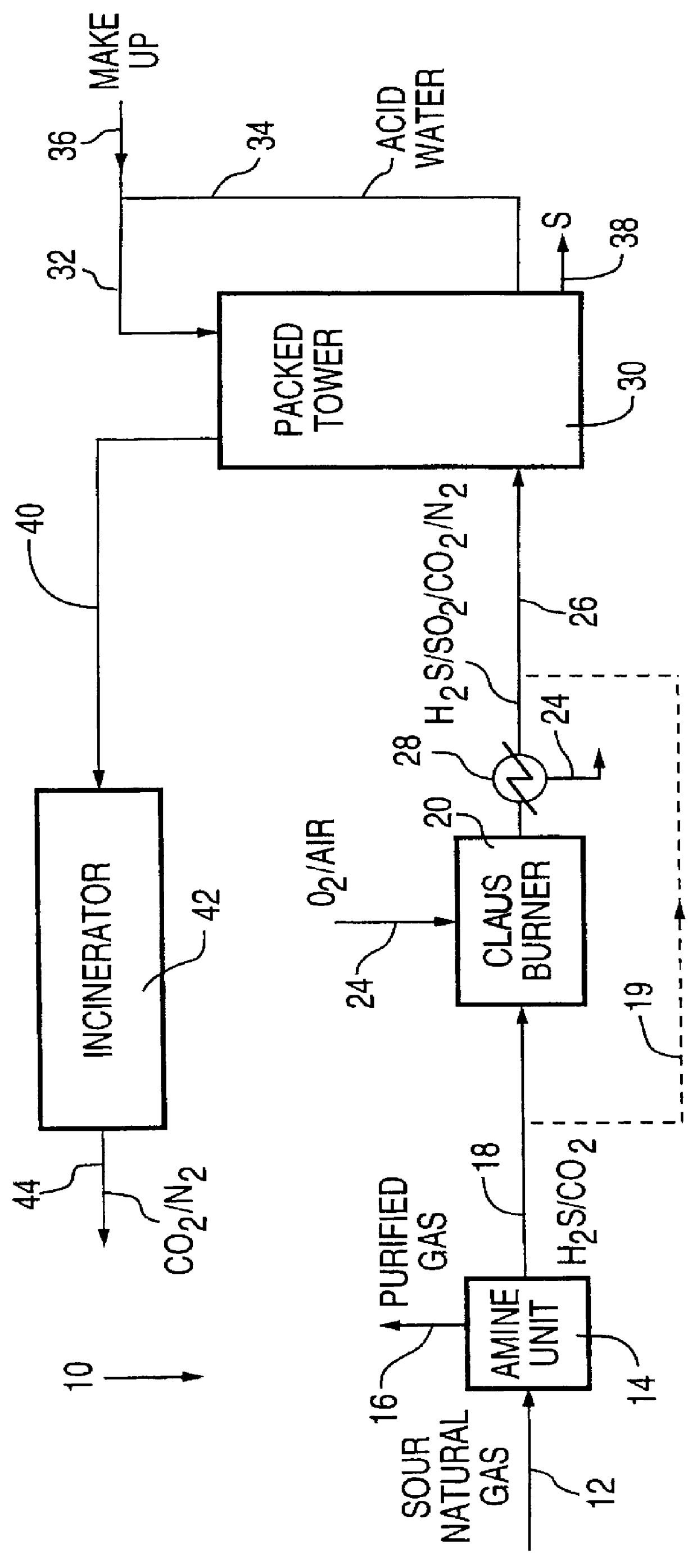 Natural gas treatment process