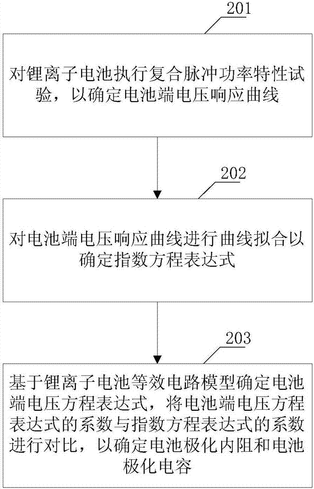 Method and apparatus for parameter identification of equivalent circuit model of lithium ion battery