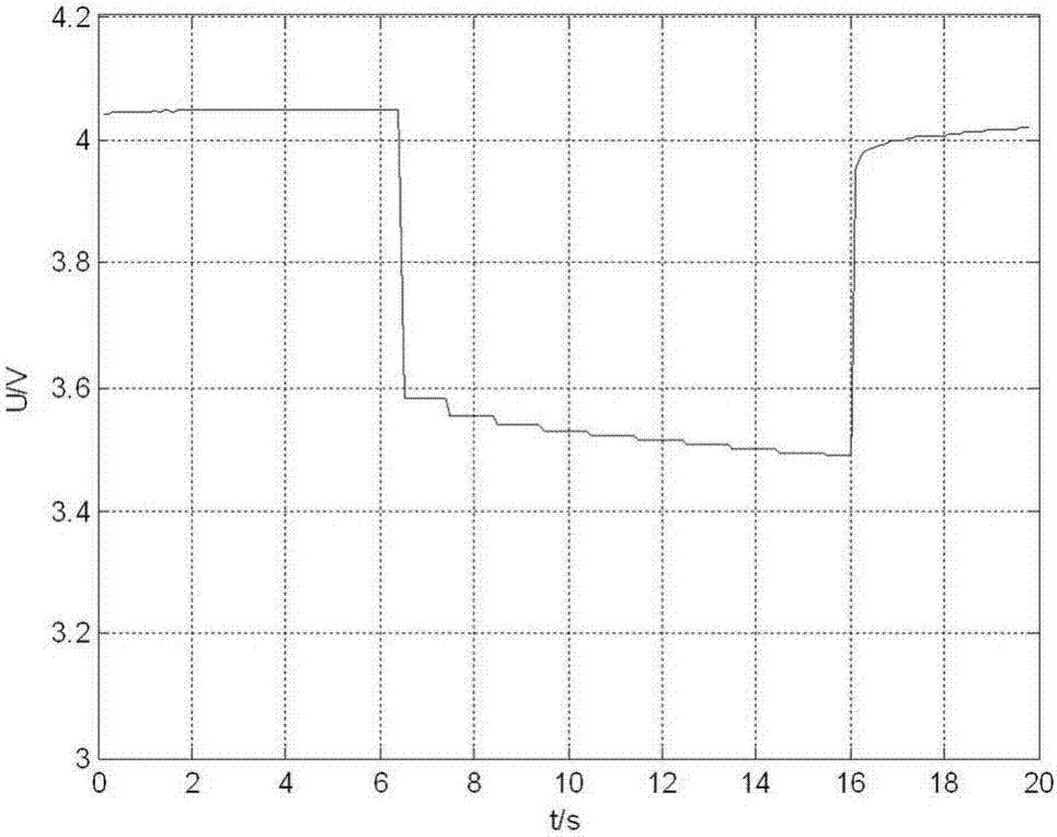 Method and apparatus for parameter identification of equivalent circuit model of lithium ion battery