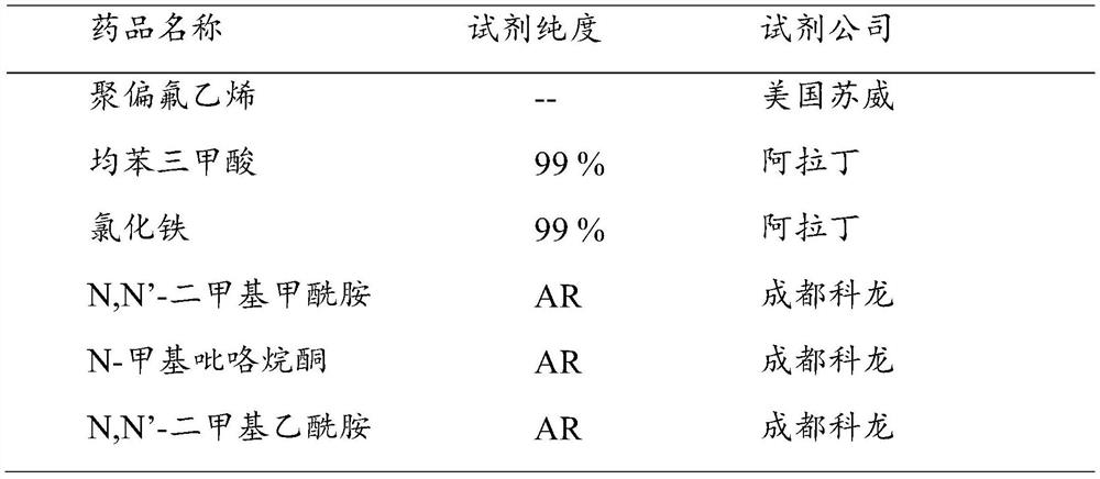 Preparation method of polyvinylidene fluoride composite compound, polyvinylidene fluoride composite film, its preparation method and application