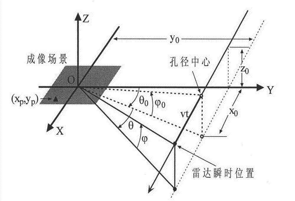 Self-focusing method suitable for ultra-high-resolution SAR (synthetic aperture radar) imaging