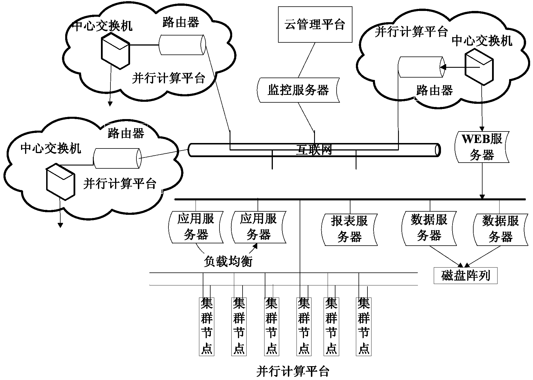 Online prewarning analyzing system based on cloud simulation platform