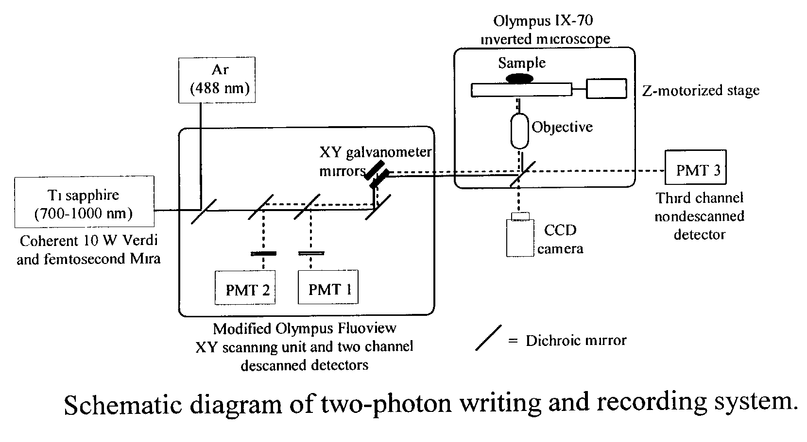 Photosensitive polymeric material for worm optical data storage with two-photon fluorescent readout