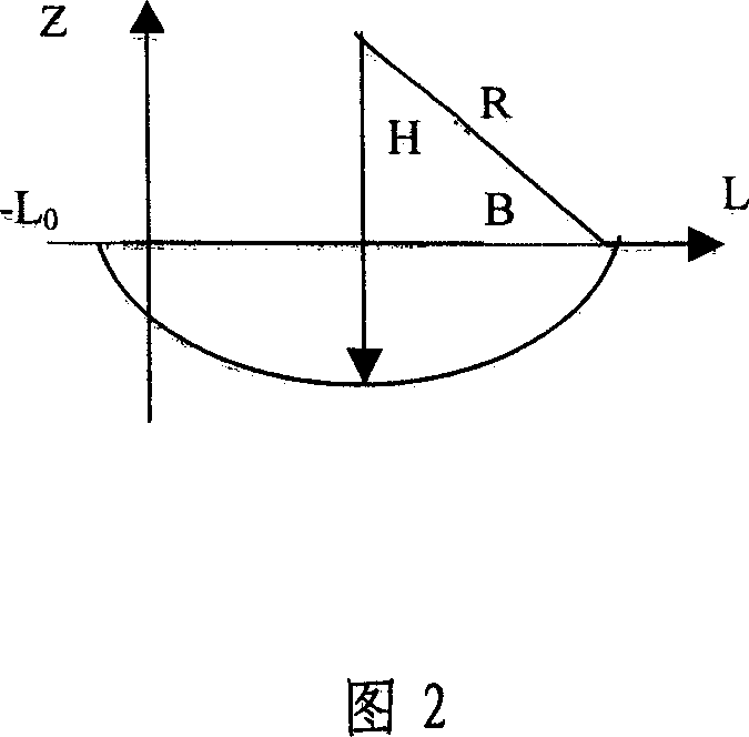 Sharpening method of wavy edge of different material for cutter