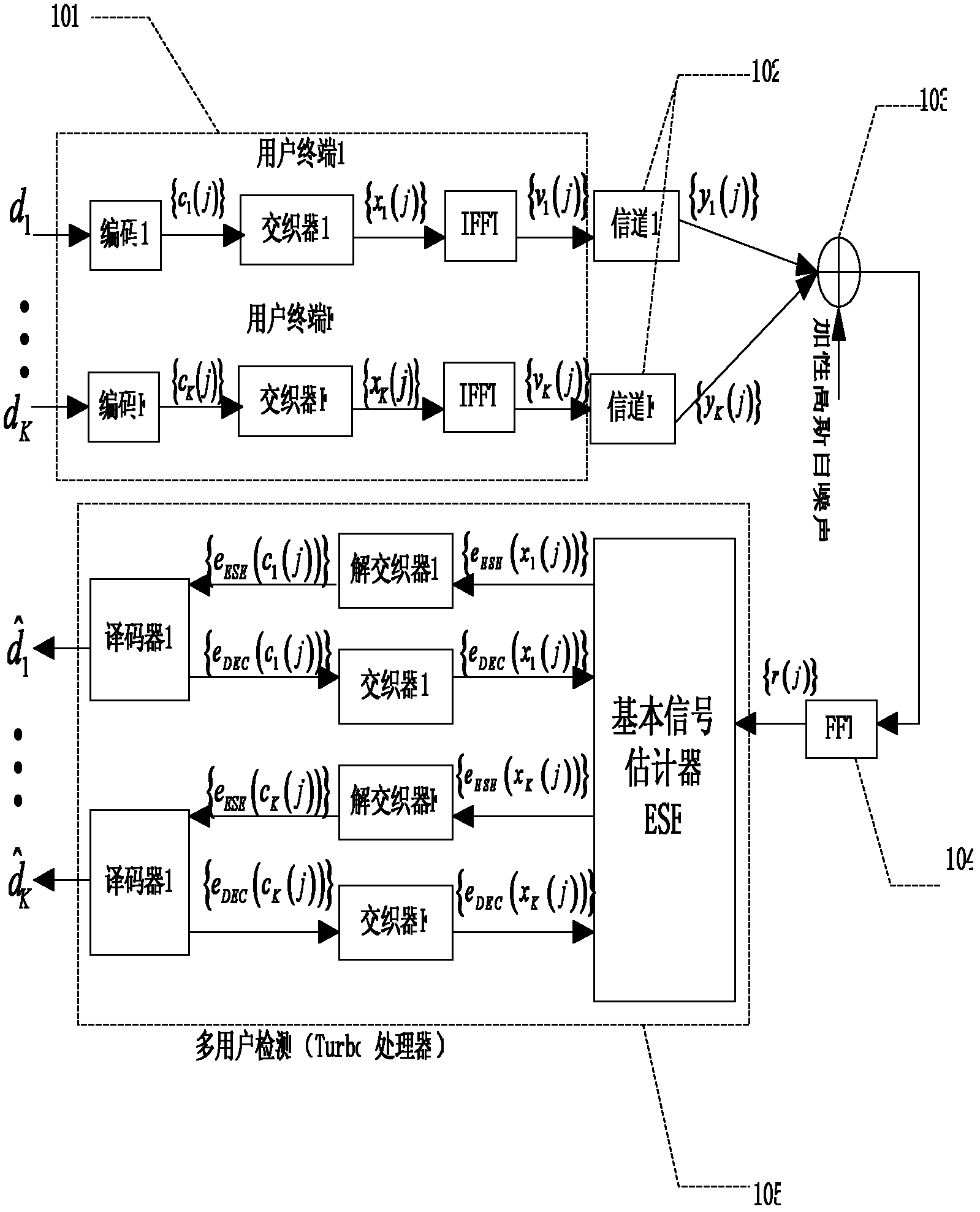 Hybrid multiple access system for long term evolution (LTE) uplink