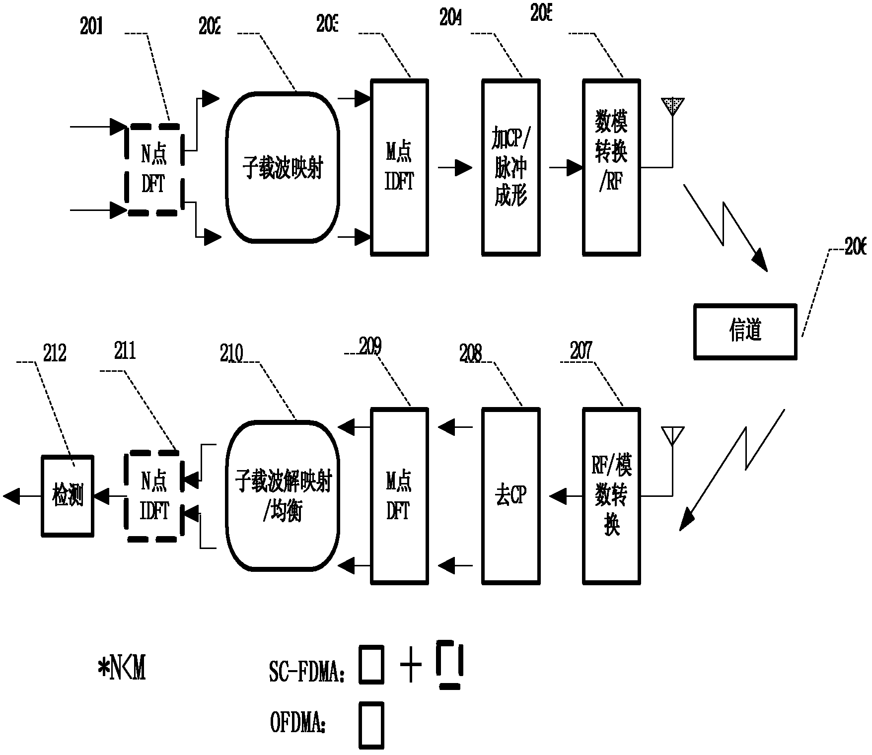 Hybrid multiple access system for long term evolution (LTE) uplink