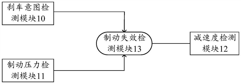 Brake system fault detection system and method, vehicle and storage medium