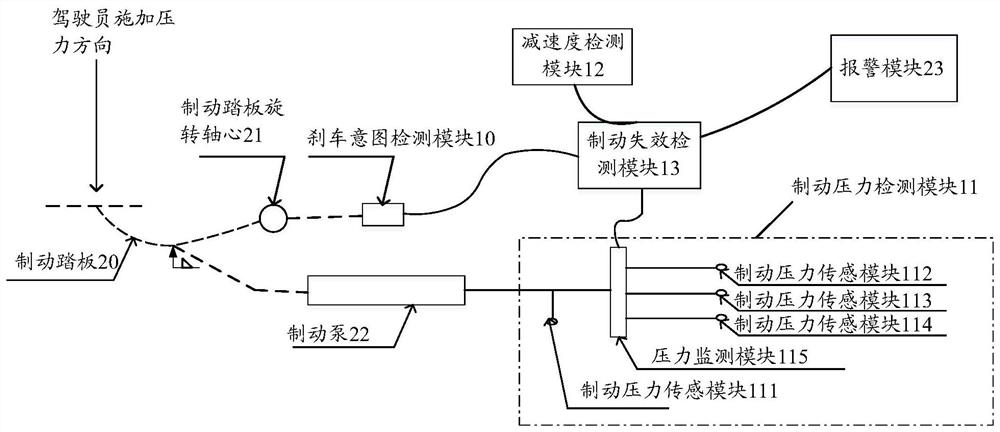 Brake system fault detection system and method, vehicle and storage medium