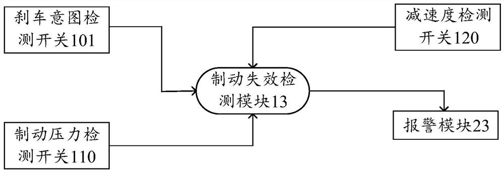 Brake system fault detection system and method, vehicle and storage medium