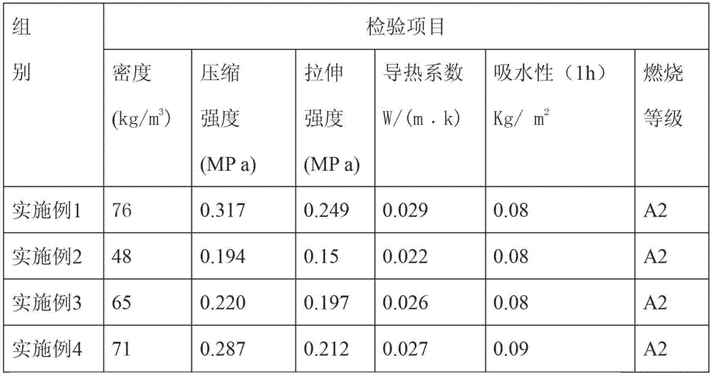 Urea-formaldehyde foam plastic insulation board and preparation method thereof