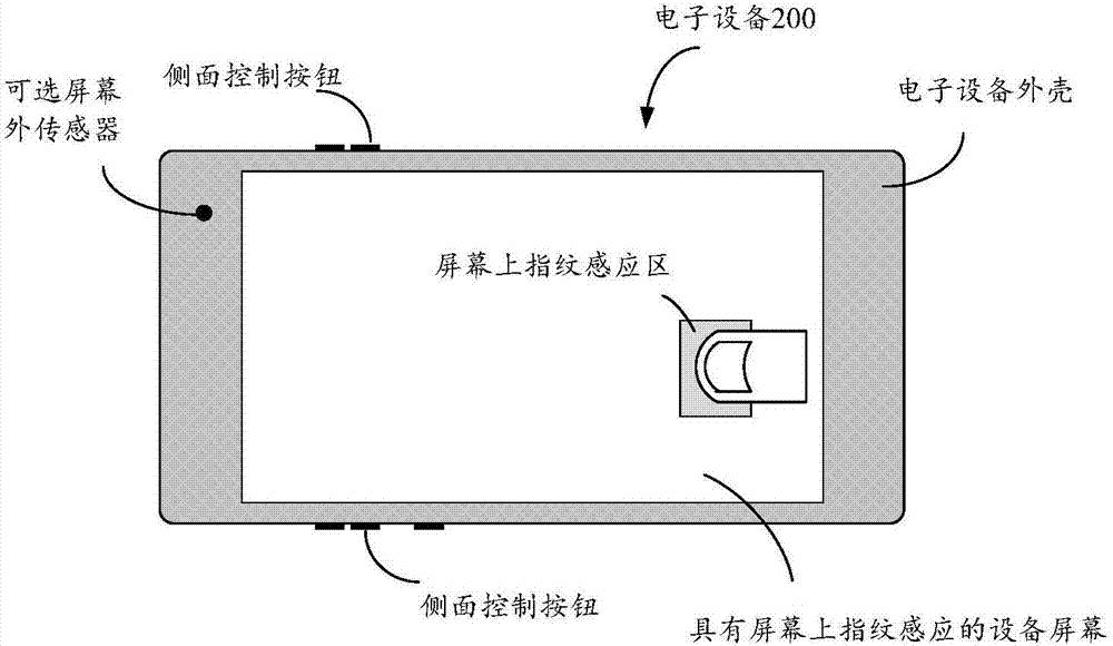 Under-screen optical sensor module for on-screen fingerprint sensing