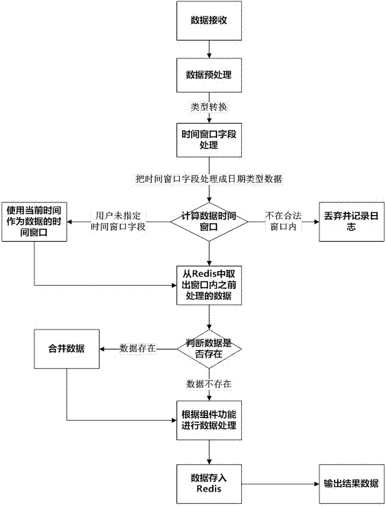 Data out-of-order arrival processing method and system