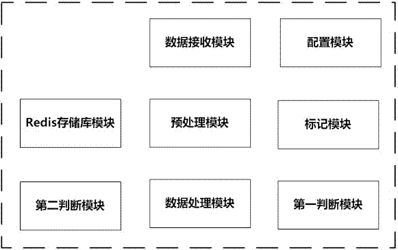 Data out-of-order arrival processing method and system