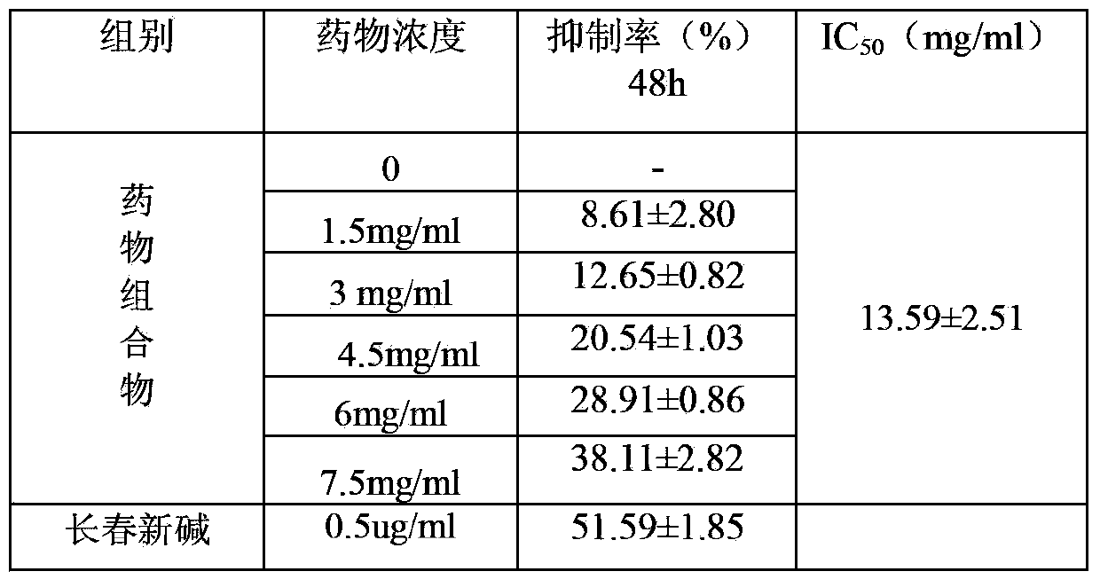 Pharmaceutical composition for treating malignant tumor, preparation method and application