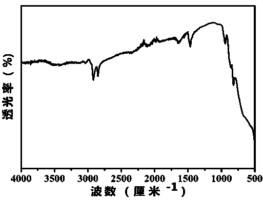 Composite nanofibers as well as preparation method and application thereof