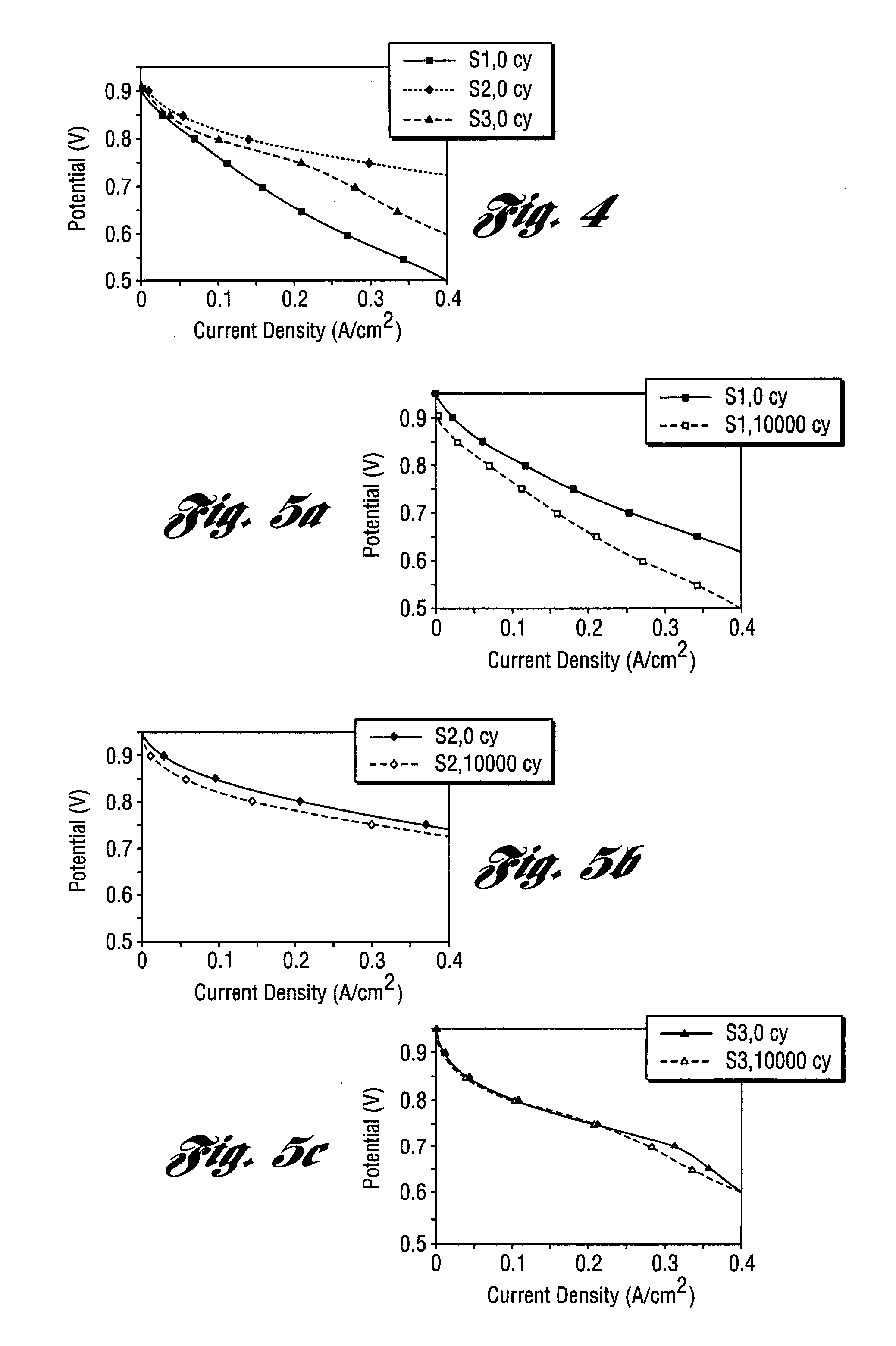 Hybrid Catalyst System and Electrode Assembly Employing the Same