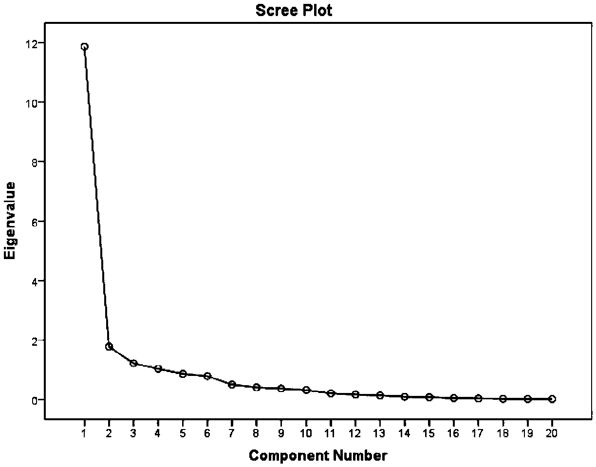 Industrial lot estimation method based on big data and intelligent decision-making mechanism