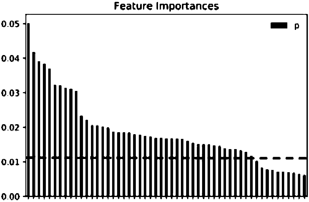 Industrial lot estimation method based on big data and intelligent decision-making mechanism