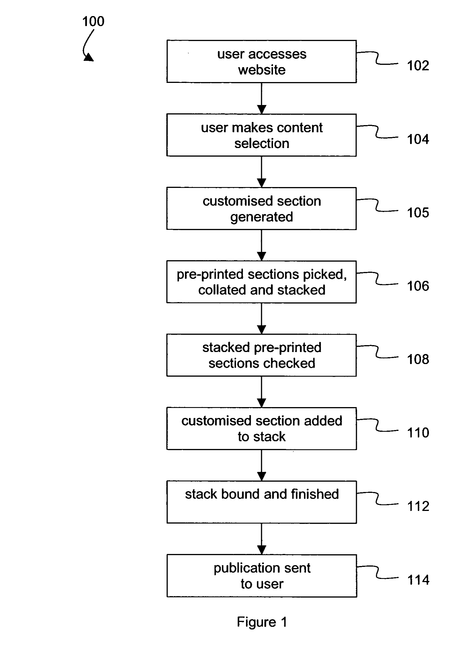 Method for producing a multiple-section publication document