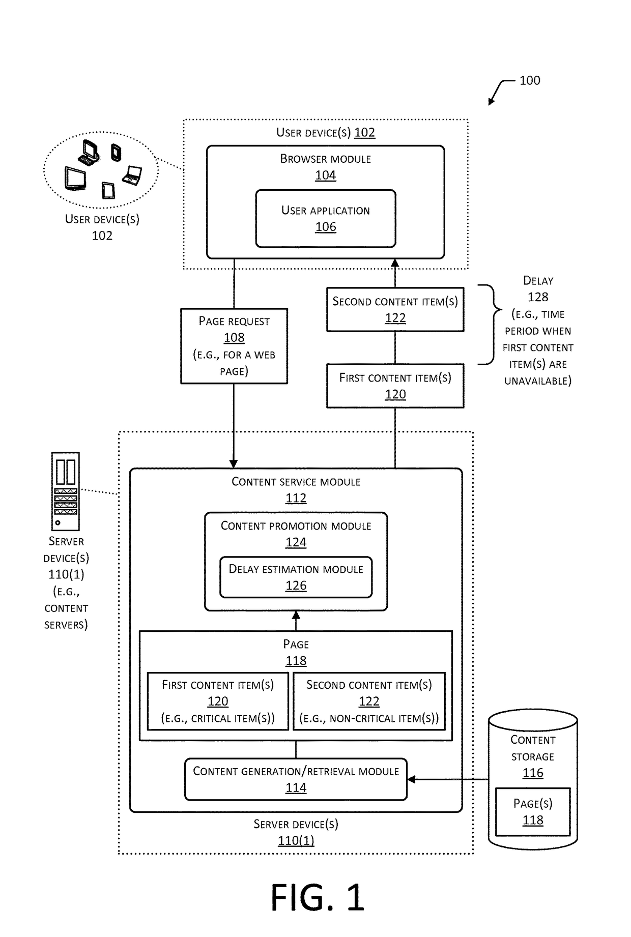 Conditional promotion in content delivery