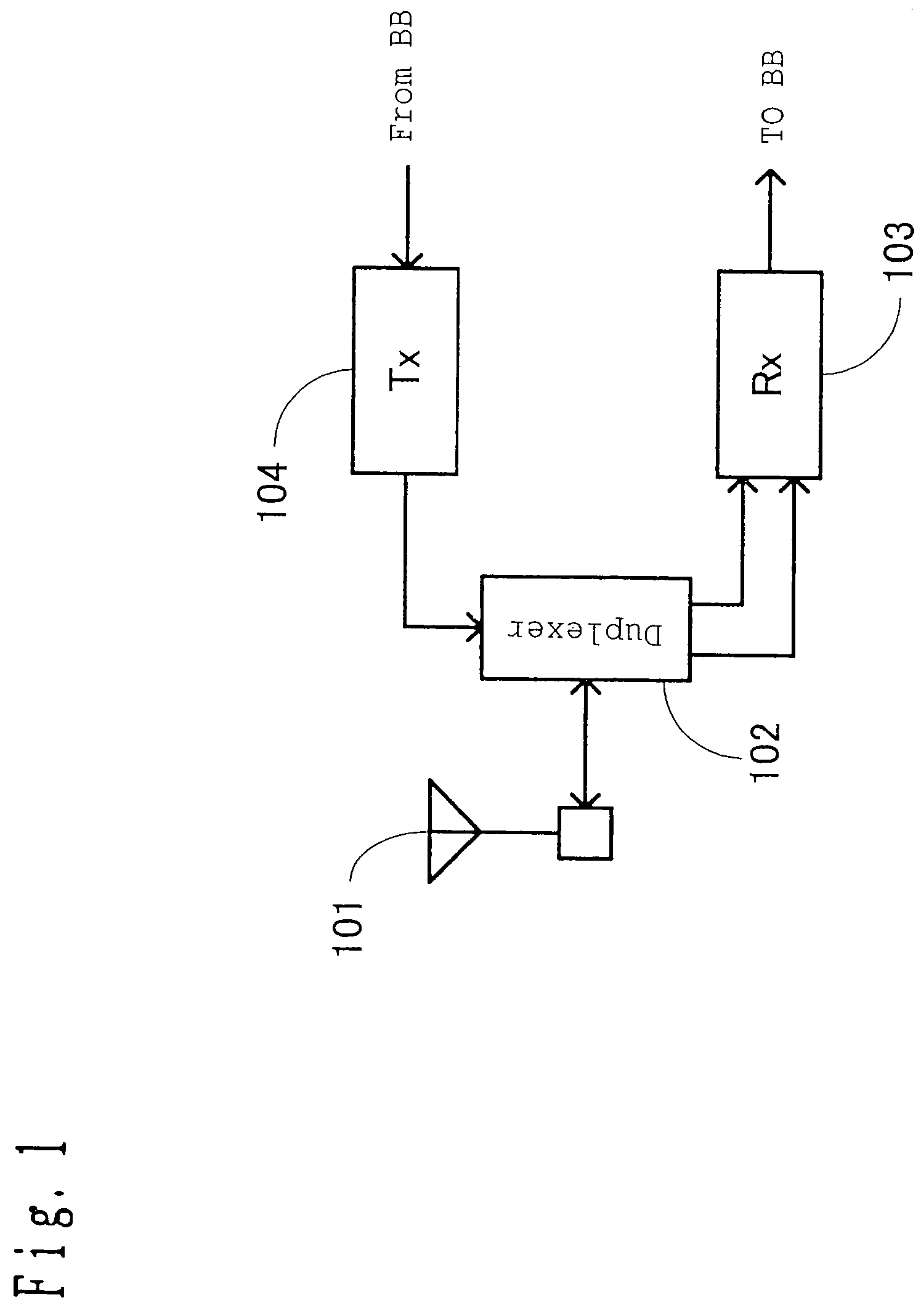 Radio communication apparatus, radio communication method, antenna apparatus and first duplexer