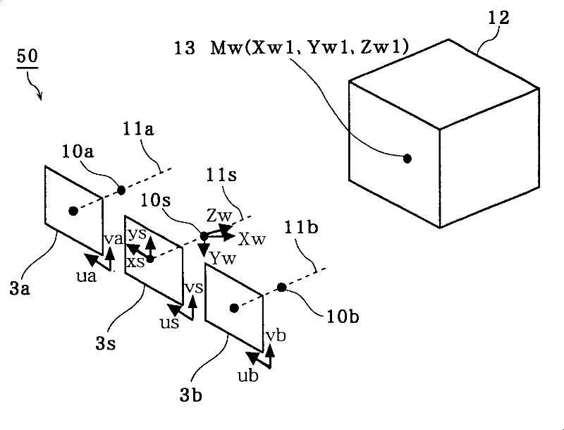 Compound eye imaging device, distance measurement device, parallax calculation method and distance measurement method