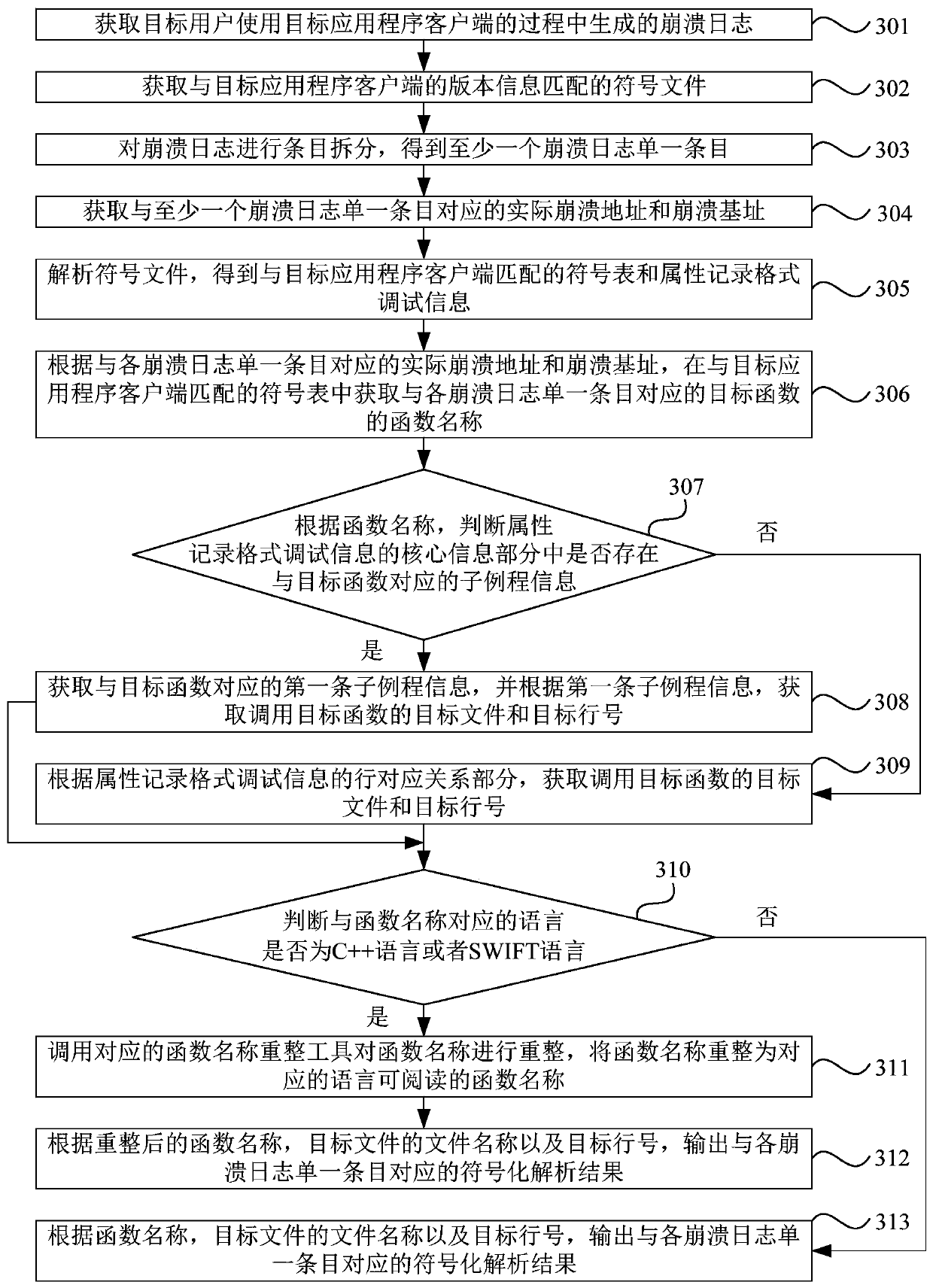 Crash log processing method and device, equipment and storage medium