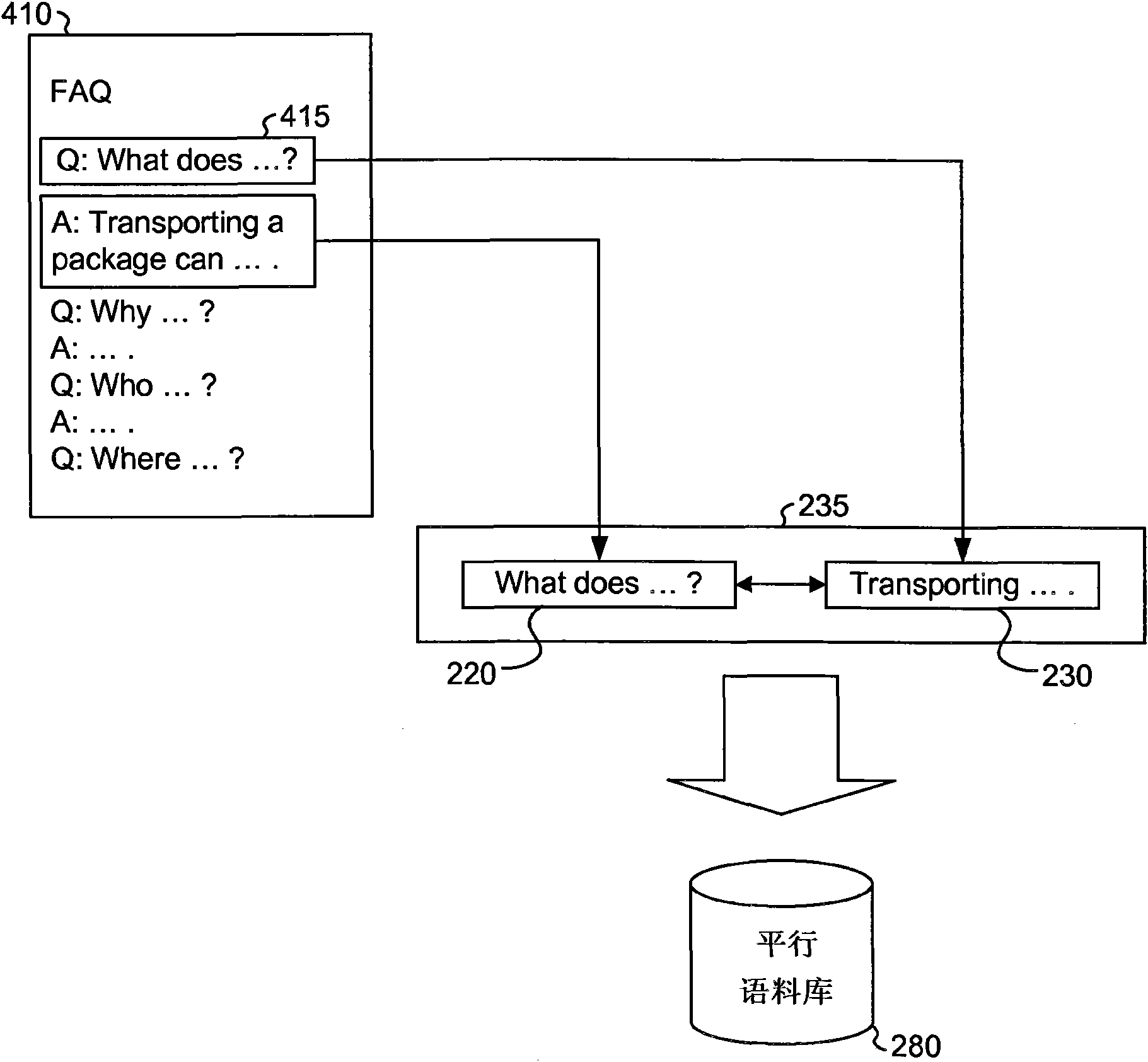 Machine translation for query expansion