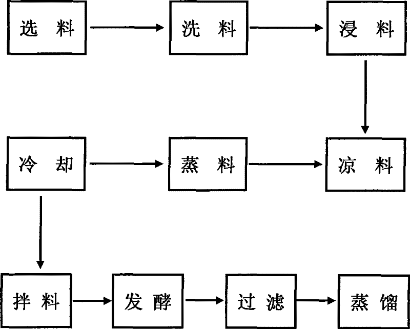 Method for manufacturing red glutinous rice wine