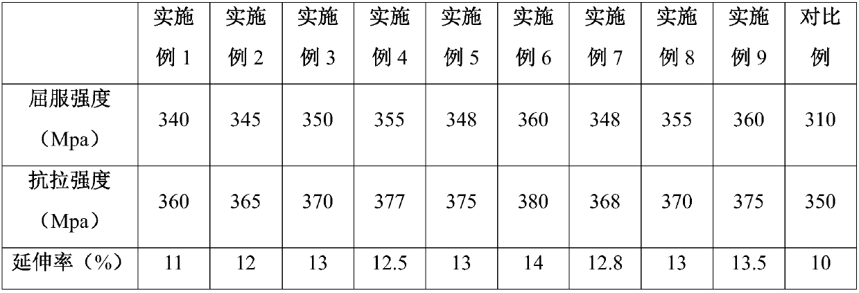 Technique for improving performance of aluminum alloy control arm for automobile