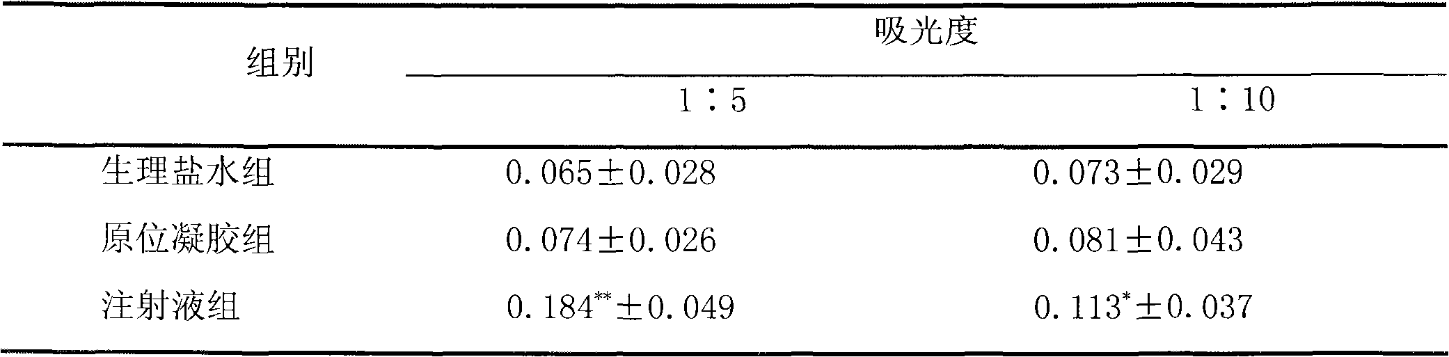 In-situ gel preparation of potassium dehydroandrographolide succinate and preparation method thereof