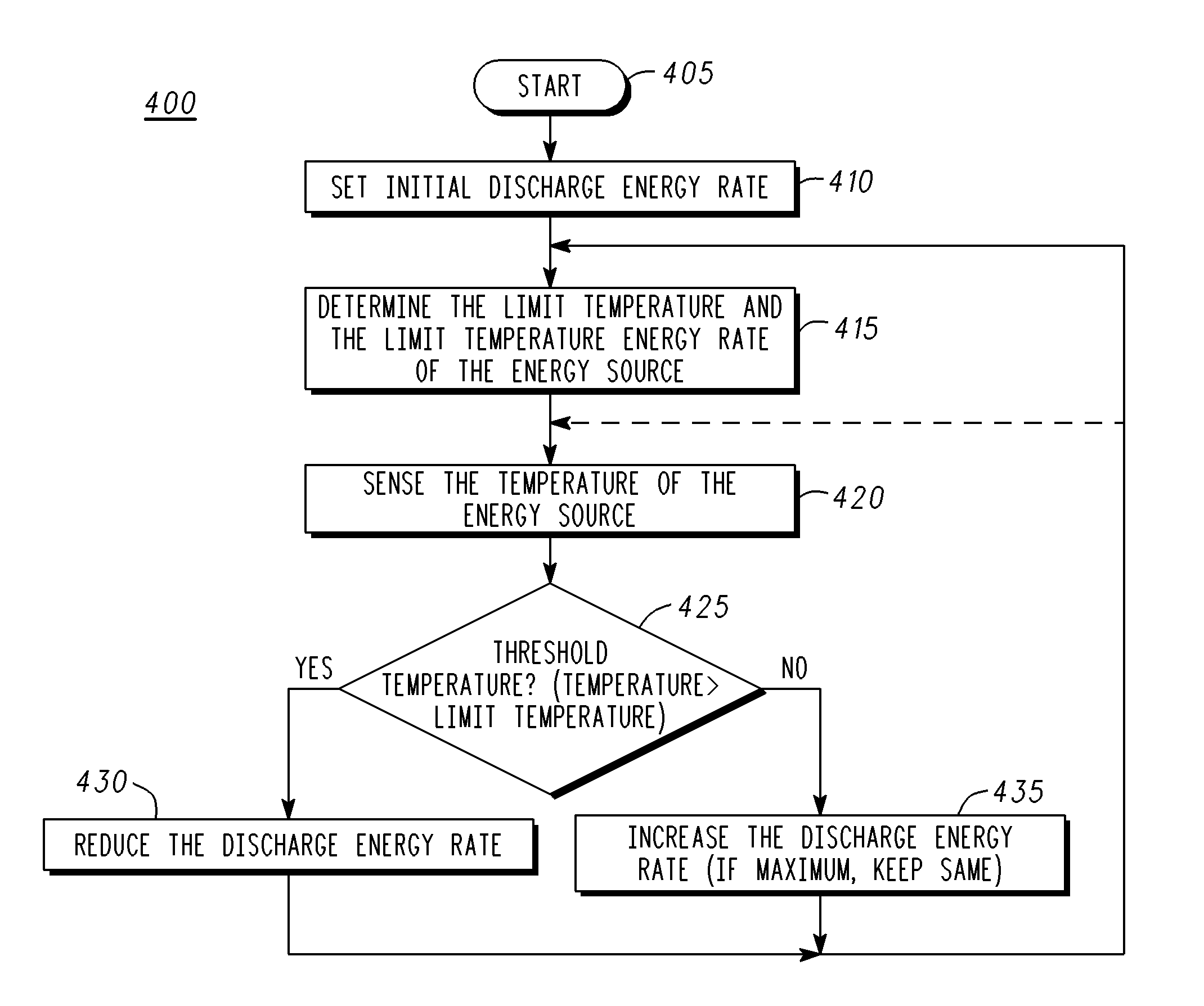 Device and method to prolong the life of an energy source