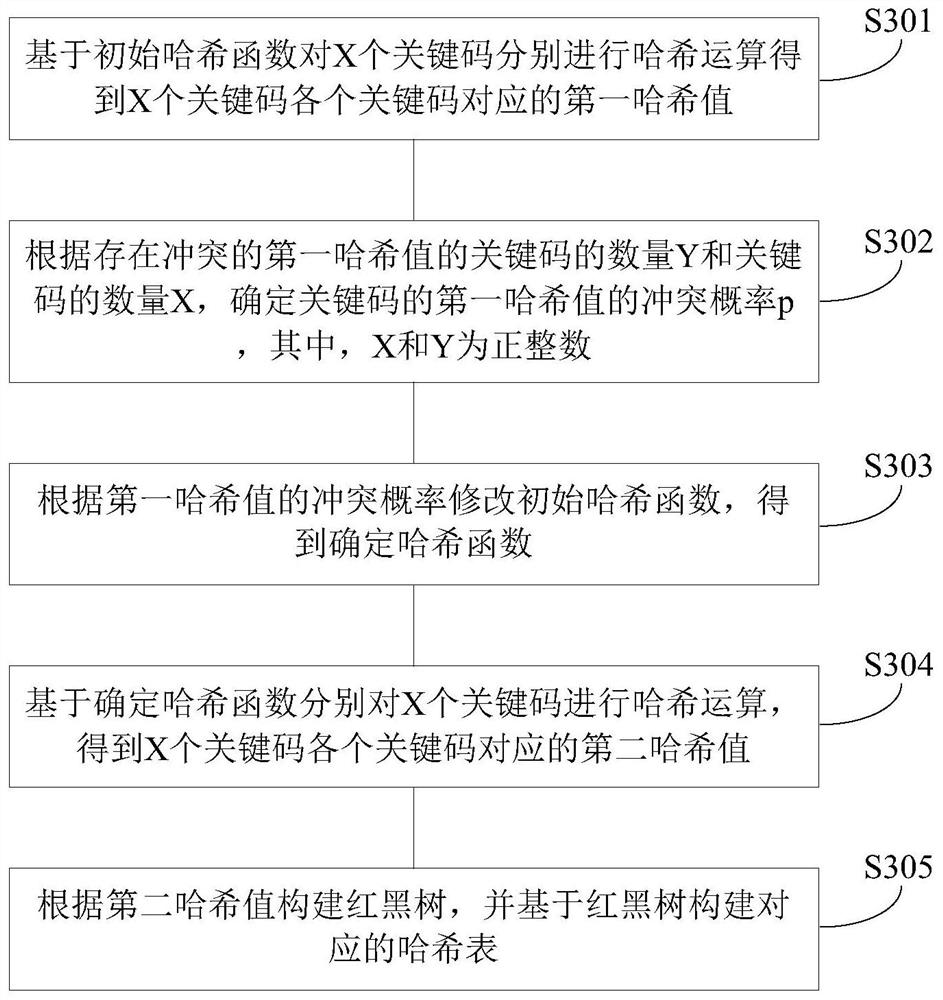 Method and device for path finding of non-player character, storage medium and computer device