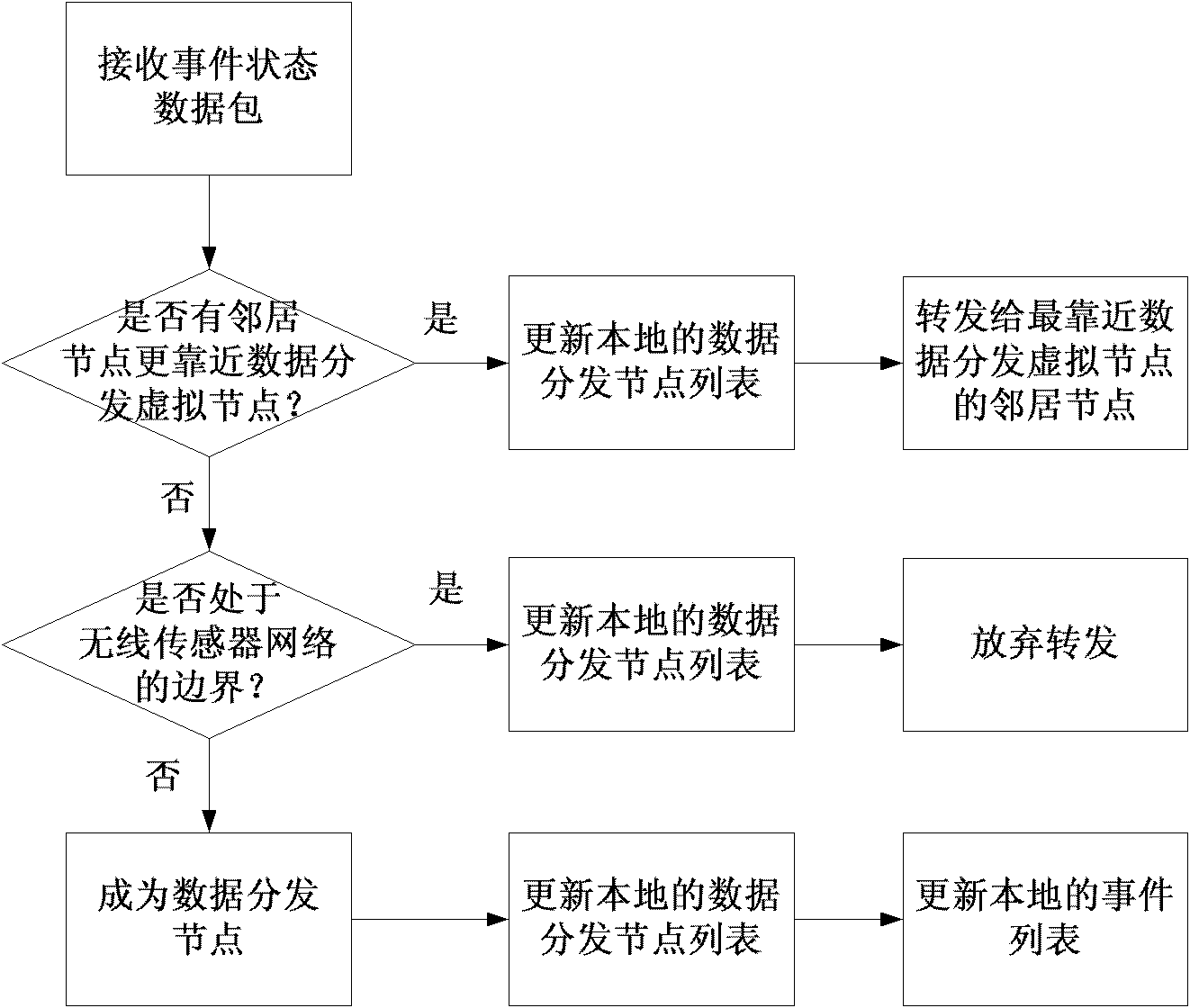 Method for acquiring data of wireless sensor network based on mobile sink node