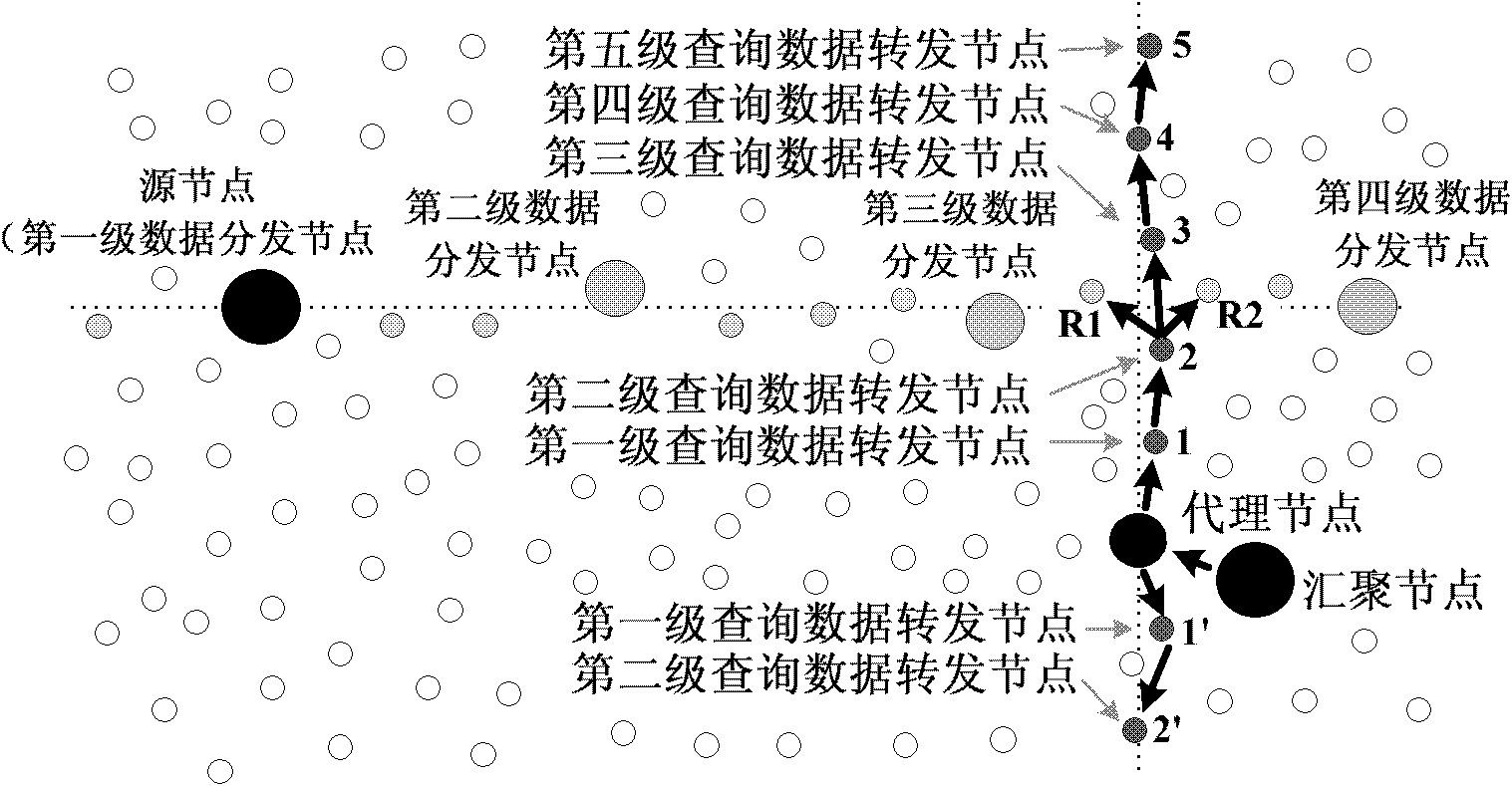 Method for acquiring data of wireless sensor network based on mobile sink node