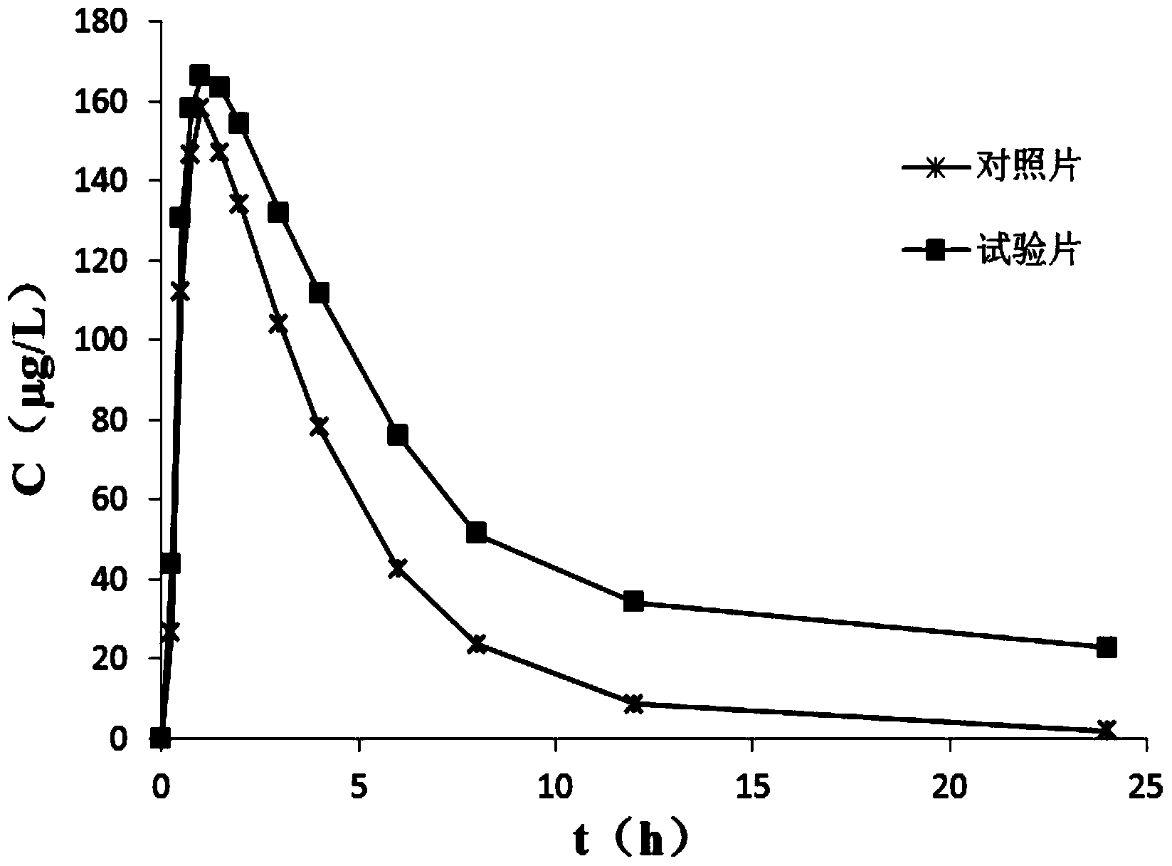 Lafutidine crystal compound