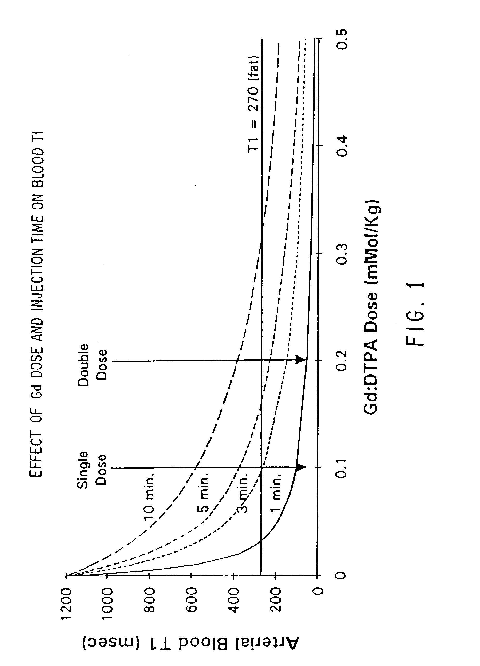 Method and apparatus for imaging abdominal aorta and aortic aneurysms