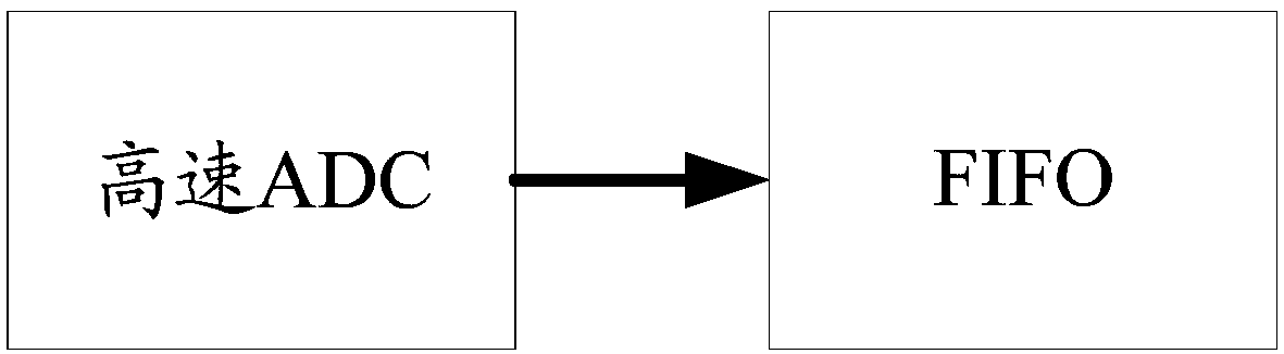 Data cache system, method and aerospace electronic device