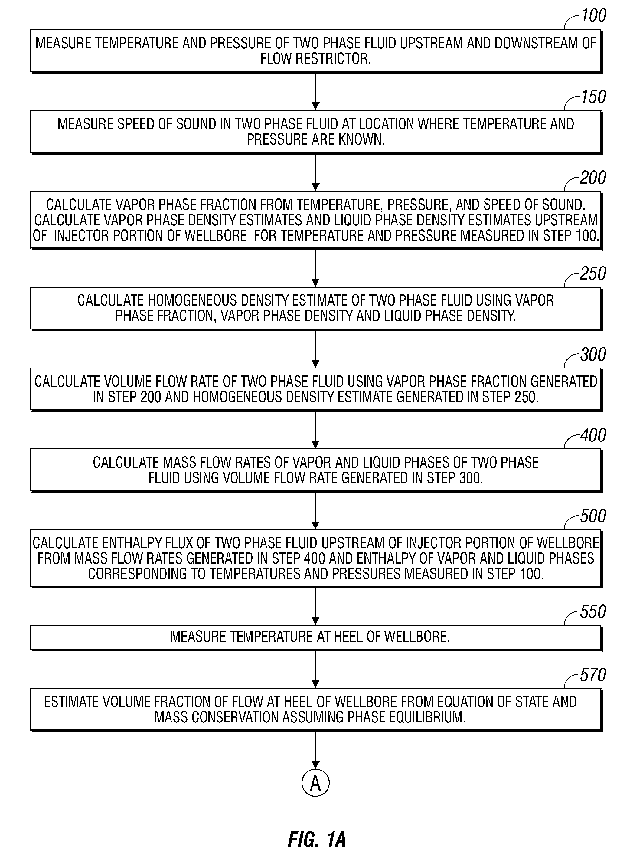 Apparatus and method for characterizing two phase fluid flow