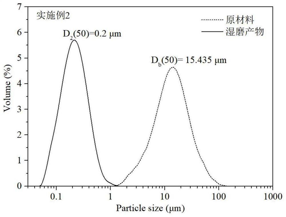 High-dispersity slow-release calcium-aluminum-based chloride ion curing agent and preparation method thereof